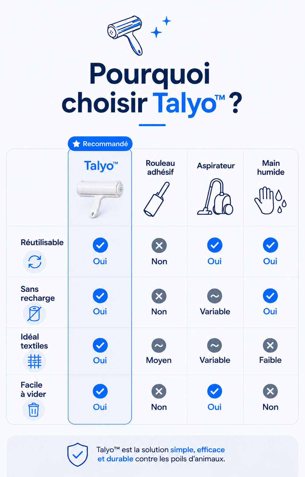Comparatif Talyo